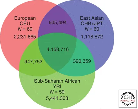Diagrama de Venn