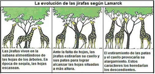 Lamarckism