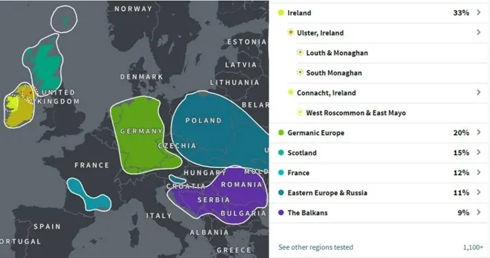 Ancestry sample report