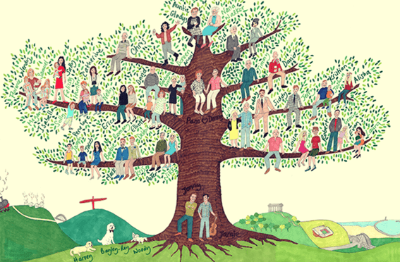 Árbol genealógico  Elabora un árbol genealógico en Ancestry