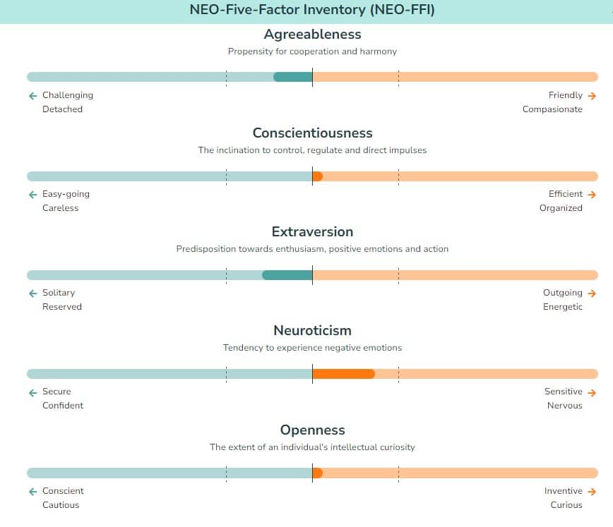 Genetic Personality Test ADNTRO