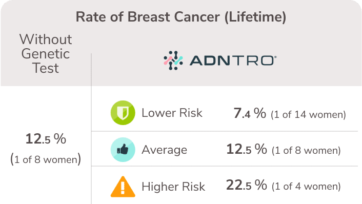 Breast Cancer And Genetics | Is Breast Cancer Hereditary?