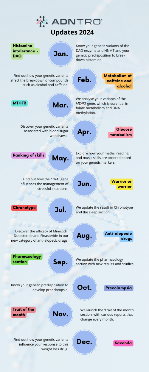 Infographics ADNTRO 2024 chronology